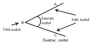  GARIS dan SUDUT  DARA EDUCATION