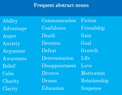 most used abstract nouns