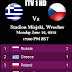 Greece v Czech Republic Prediction Euro 2012