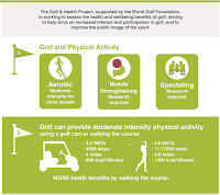 Golf Infographic - Health Benefits