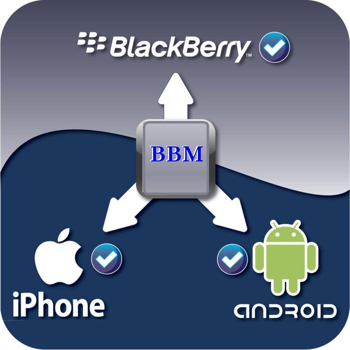 Download Aplikasi BBM Untuk Android