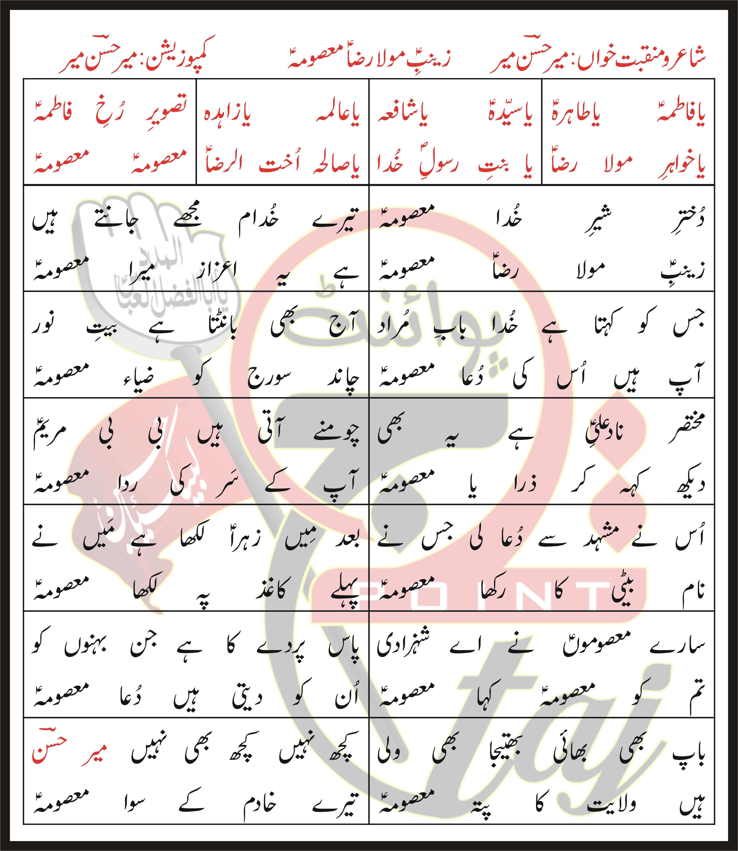 Zainab-e-Moula Raza Masooma Lyrics In Urdu and Roman Urdu