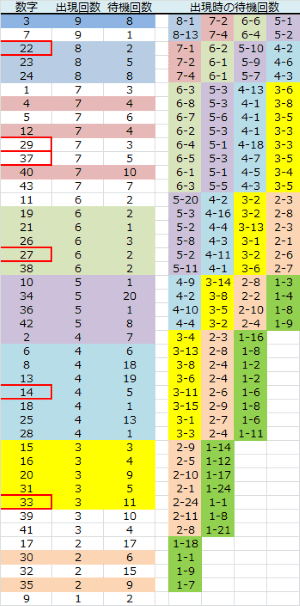 ロト予想 ロト765 Loto765 金曜ロト７結果