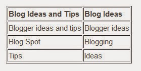 How to Insert stylish Table in Blog Post 