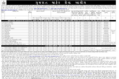 GPSC Recruitment 2023 Apply for 221 DySO and Other Posts