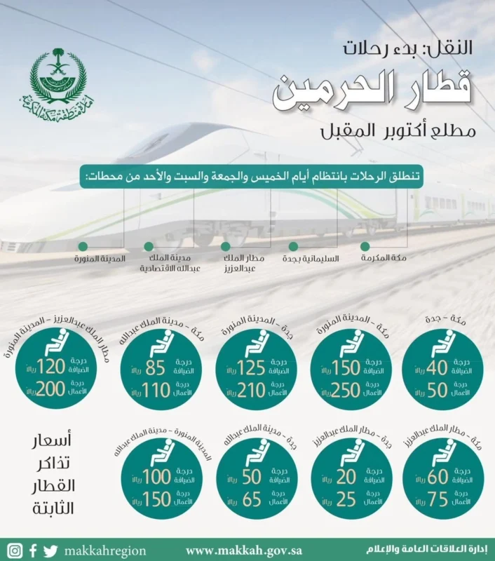 أسعار تذاكر قطار الحرمين الرسمية