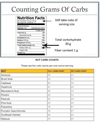 Carb Counting for Diabetics