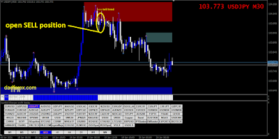 300 Pips a Week with Price Action