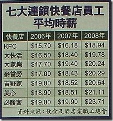 七大連鎖快餐店員工平均時薪