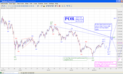 Gold starting a 'new upmove' Or pausing for a 'big fall'!