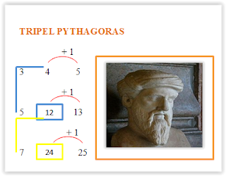 tripel pythagoras