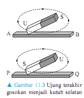 cara membuat magnet dengan menggosok