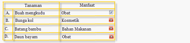 Soal Manfaat  Tumbuhan dan  Hewan  Serta  Pengelompokan 