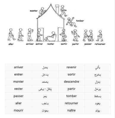 Passé composé & imparfait en français الماضي المركب و الماضي المستمر