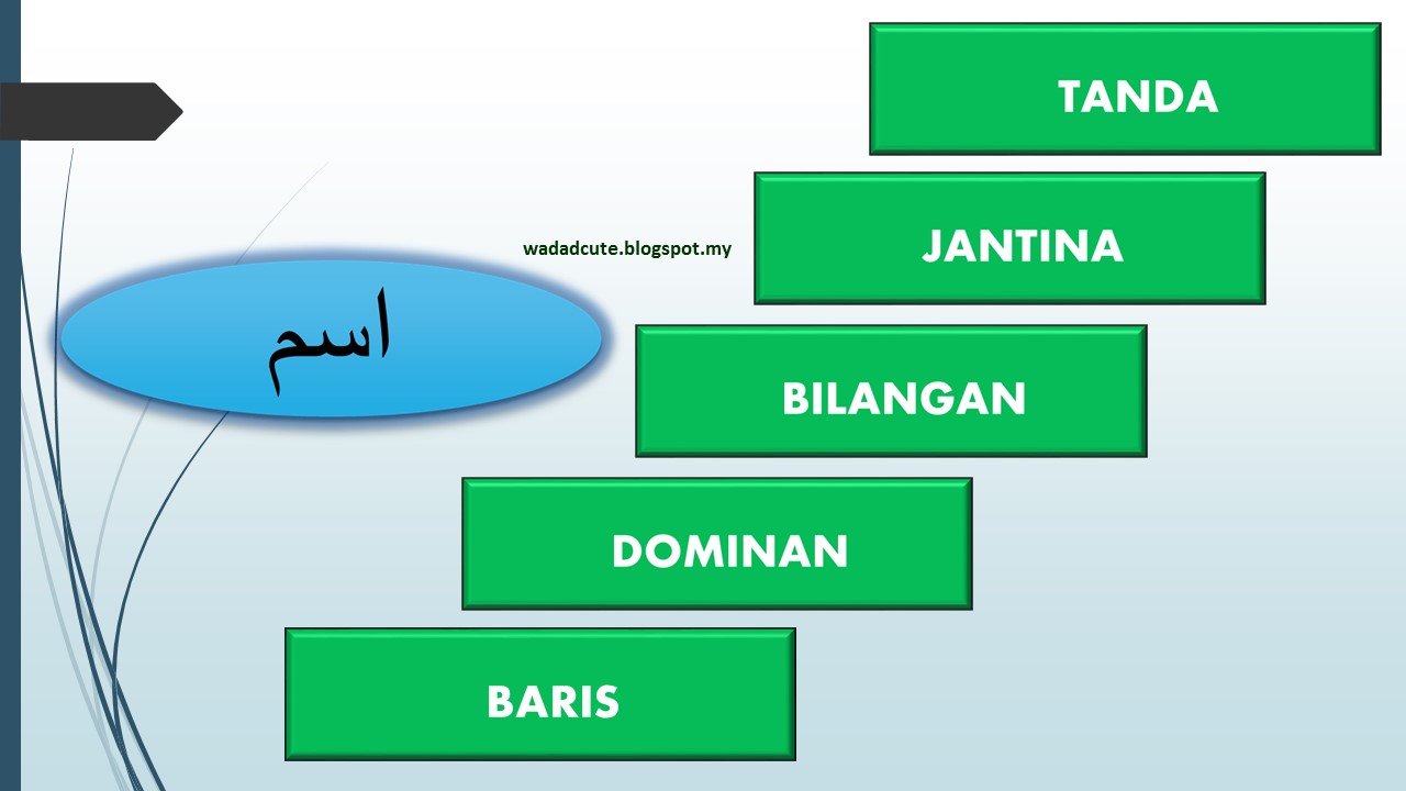 Wada DCute: SIRI (3) BELAJAR BAHASA AL QURAN MUDAH