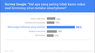 Beberapa waktu kemudian saya sempat mengikuti  Rangkuman Tips Optimasi Situs Mobile Oleh Google Adsense Indonesia 