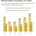 2014 Midterm Elections and The Turnout Gap