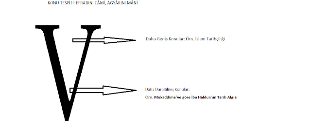 Mukaddime'ye Göre İbn Haldun'un Tarih Algısı