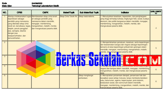 Kisi-Kisi PPG Teknologi Laboratorium Medik Tahun 2022