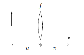 All Science Important formulas Physics for Class 10