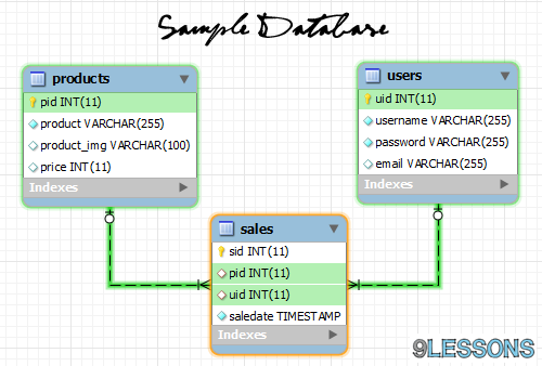 Payment process database design