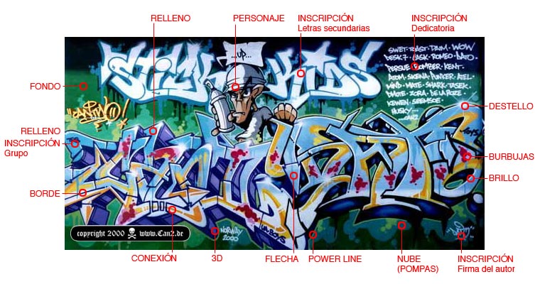 letras para graffiti. example, Diferentes