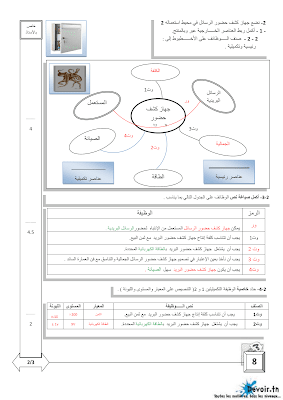 فرض تأليفي 1 تربية تكنولوجية سنة 8 الثلاثي الأول, تربية تكنولوجية  pdf  سنة 8, امتحان تربية تقنية سنة ثامنة, دفوارتكنيك سنة ثامنة, devoir  8 technique