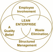 Arti Lean Enterprise Serta Penerapannya