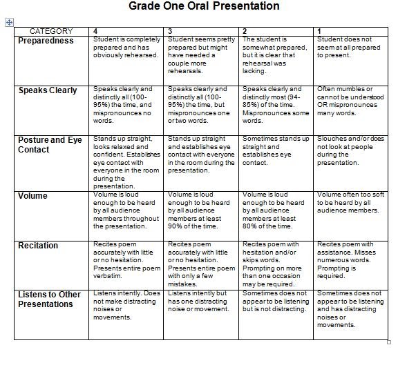 Mrs. Wheeler's SK/Grade One Class: Grade One Oral Presentations