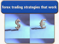 Foreign Exchange Market