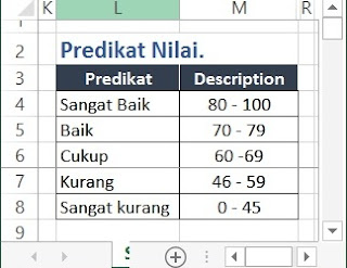 predikat nilai