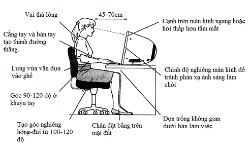 trị đau lưng