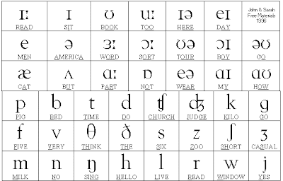 alphabet-phonetic
