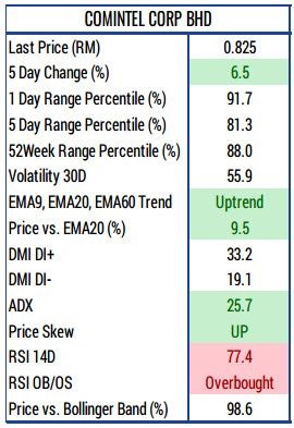 buy Comcorp
