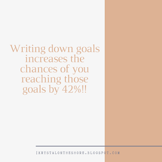 Writing down goals increases the chances of you reaching those goals by 42%!! 