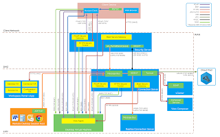 tcp port numbers