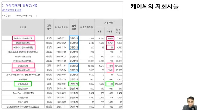 케이씨의 자회사들