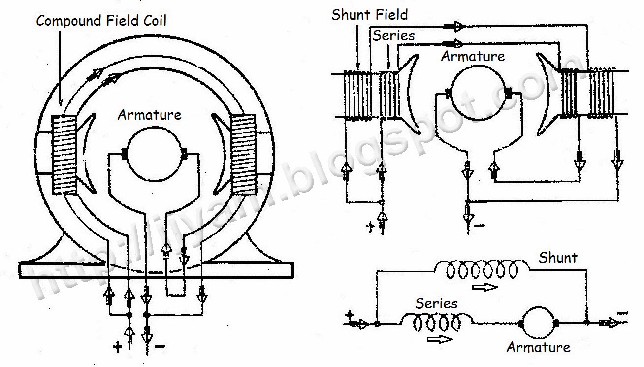 Wiring Connection of Direct Current (DC) Motor  