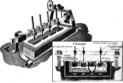 Электролитная ванна.