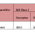 Konfigurasi VPN IPSEC in Firepower