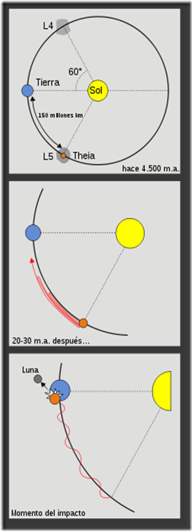 225px-BigSplashSpanish.svg