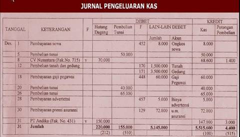 Contoh Buku Jurnal Kas Kecil - Contoh 37