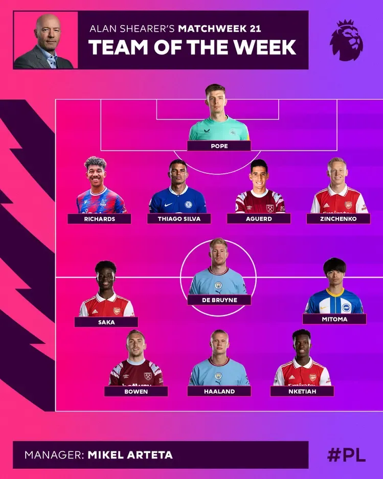 Arteta & 3 Arsenal players included on Premier League Team of the Week