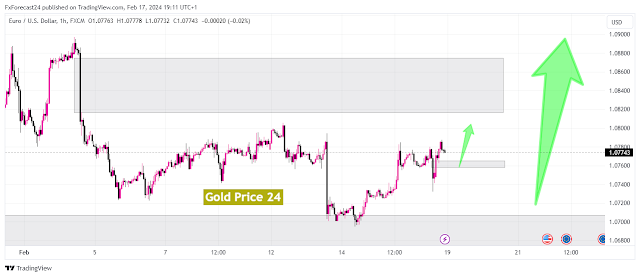 Gold price Today and Best Trading Opportunities