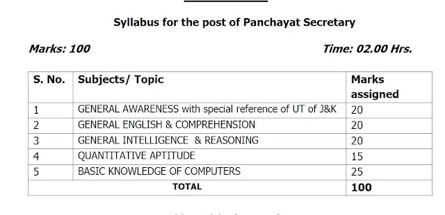 JKSSB Syllabus for the post of Panchayat Secretary (VLW)