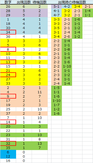 ロト予想 ロト765 Loto765 金曜日ロト７結果