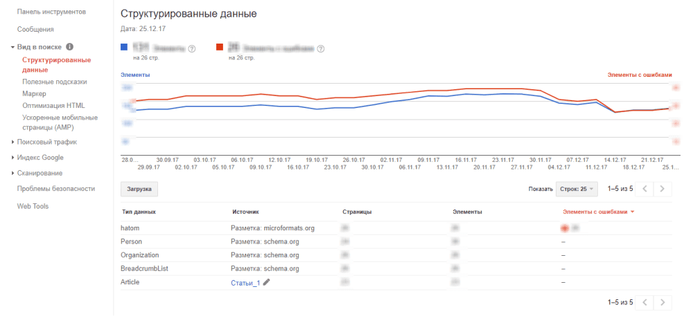 структуровані