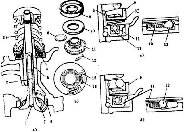 Valve mechanism of an automobile engine
