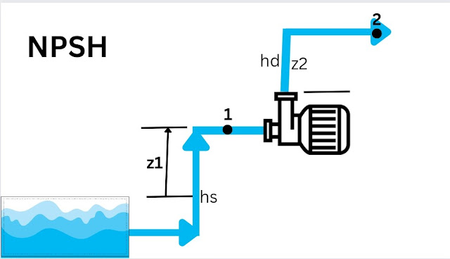 What Is Net Positive Suction Head NPSH what-is-net-positive-suction-head-npsh