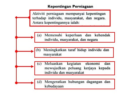 kepentingan perniagaan kepada masyarakat